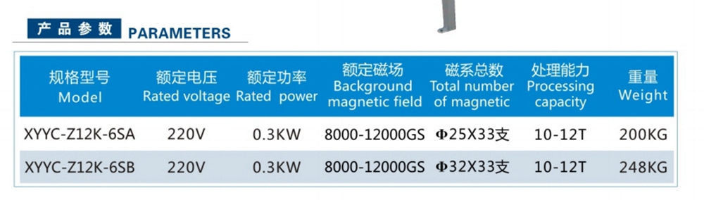 全自動粉料永磁除鐵器(圖2)