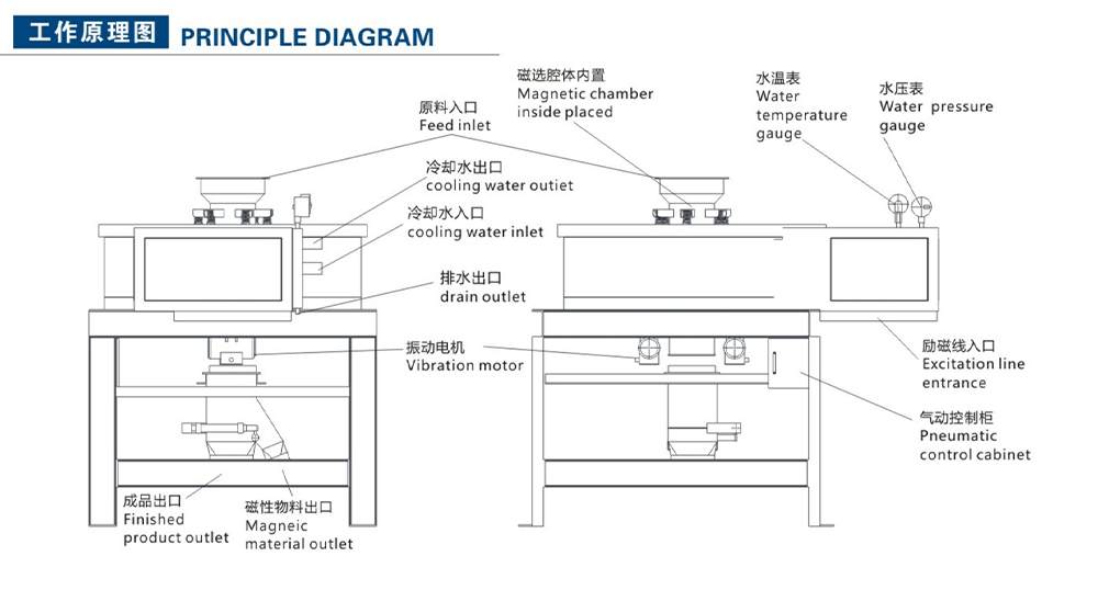 全自動粉料電磁選機(jī)(圖3)