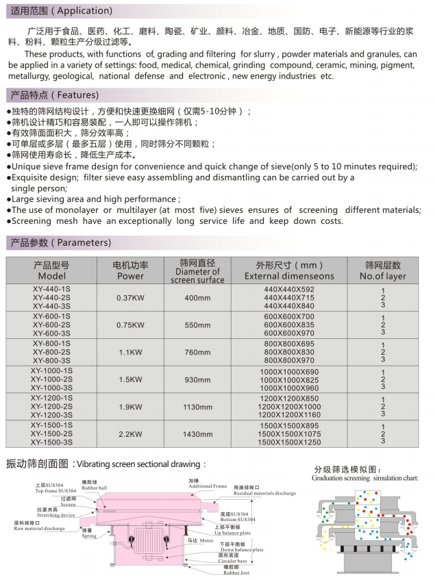 高頻振動(dòng)篩分過(guò)濾機(jī)(圖1)